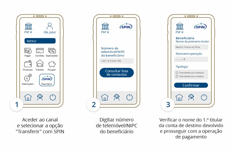 Figura de ilustração do serviço SPIN, do Banco de Portugal